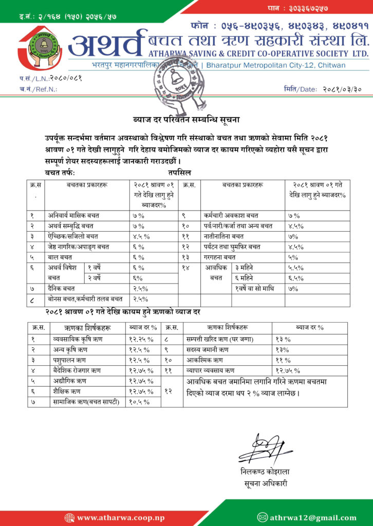 ब्याज दर परिवर्तन भएको सूचना !